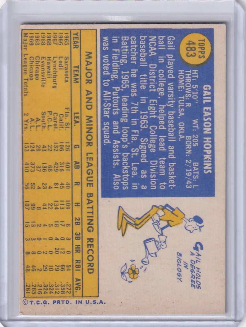 1970 Topps Baseball #483 Gail Hopkins - Chicago White Sox RC