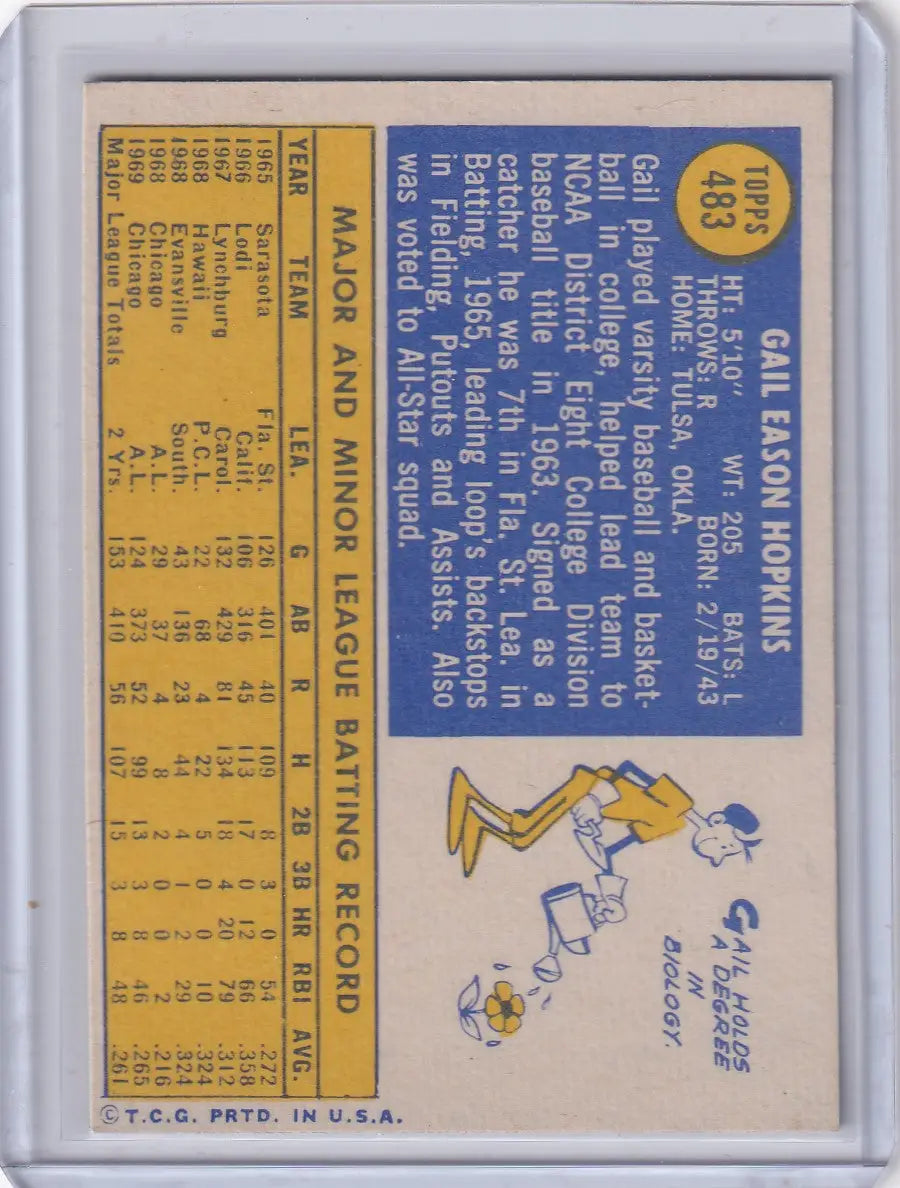 1970 Topps Baseball #483 Gail Hopkins - Chicago White Sox RC