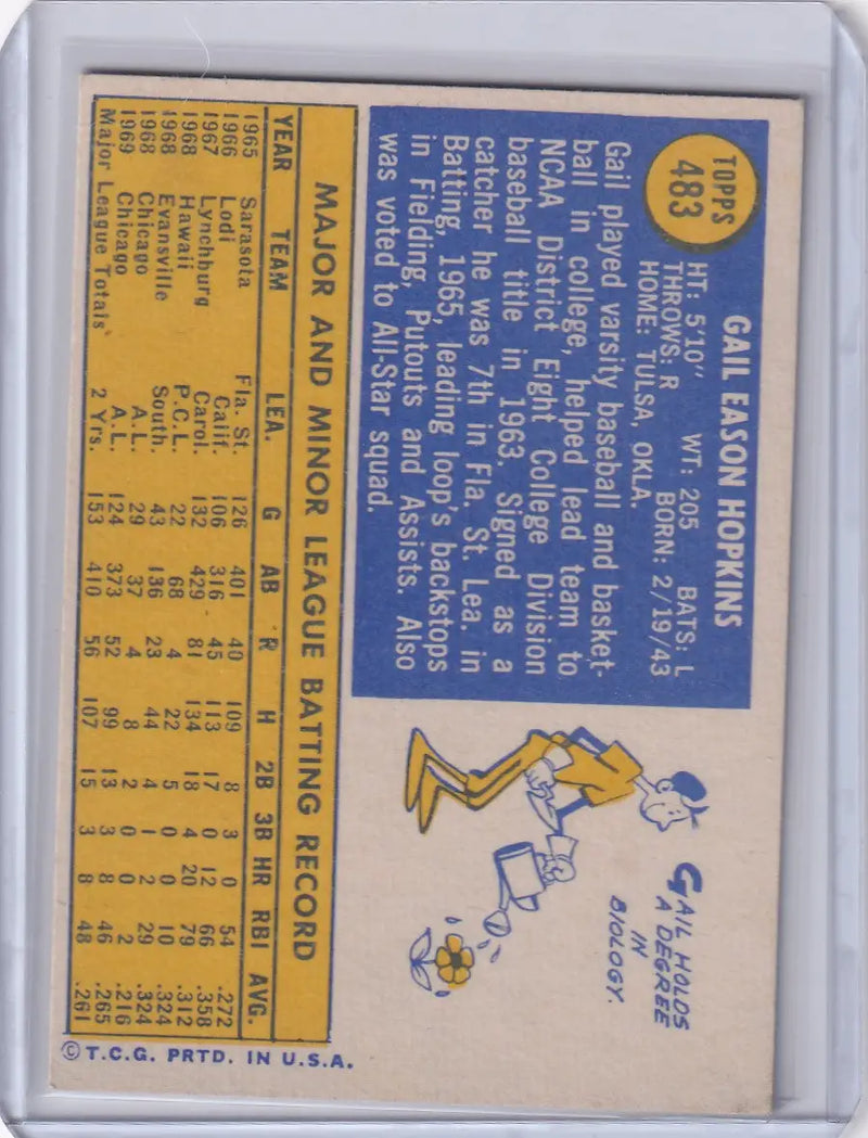 1970 Topps Baseball #483 Gail Hopkins - Chicago White Sox RC