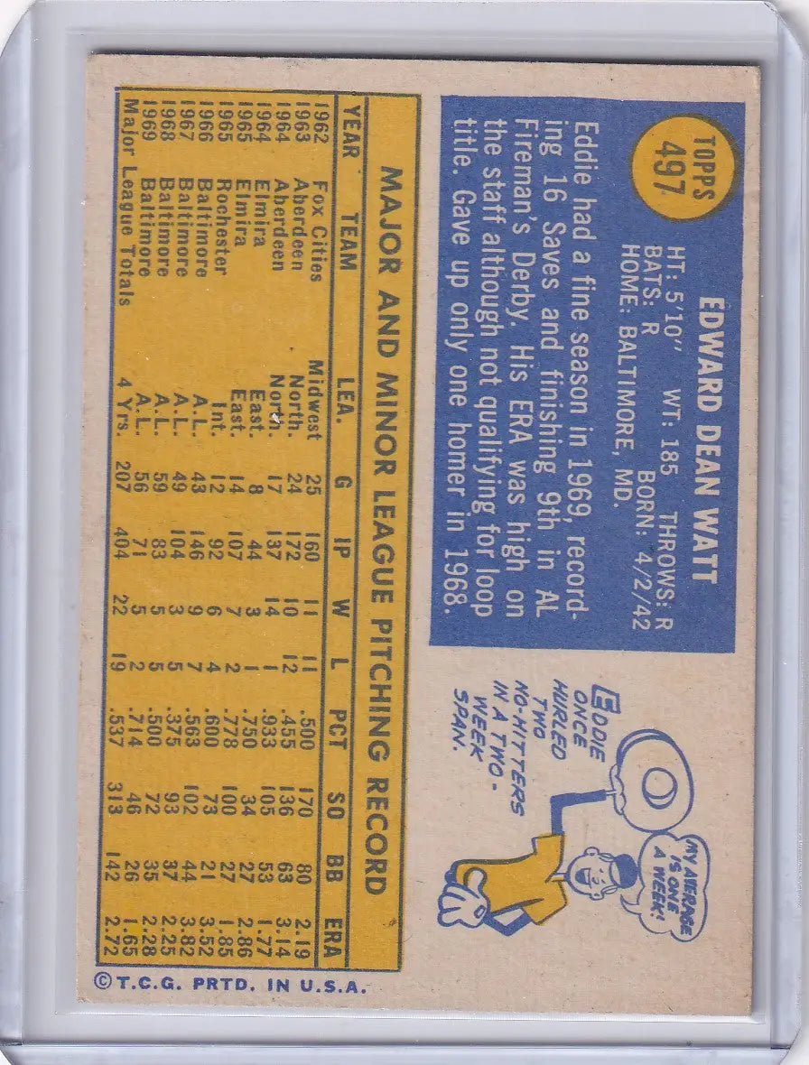 Vintage Topps Baseball card of Eddie Watt with Baltimore Orioles stats and biography