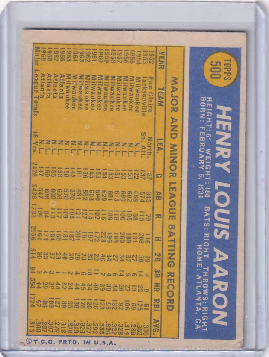 1970 Topps Baseball #500 Hank Aaron - Atlanta Braves - Baseball Card Single