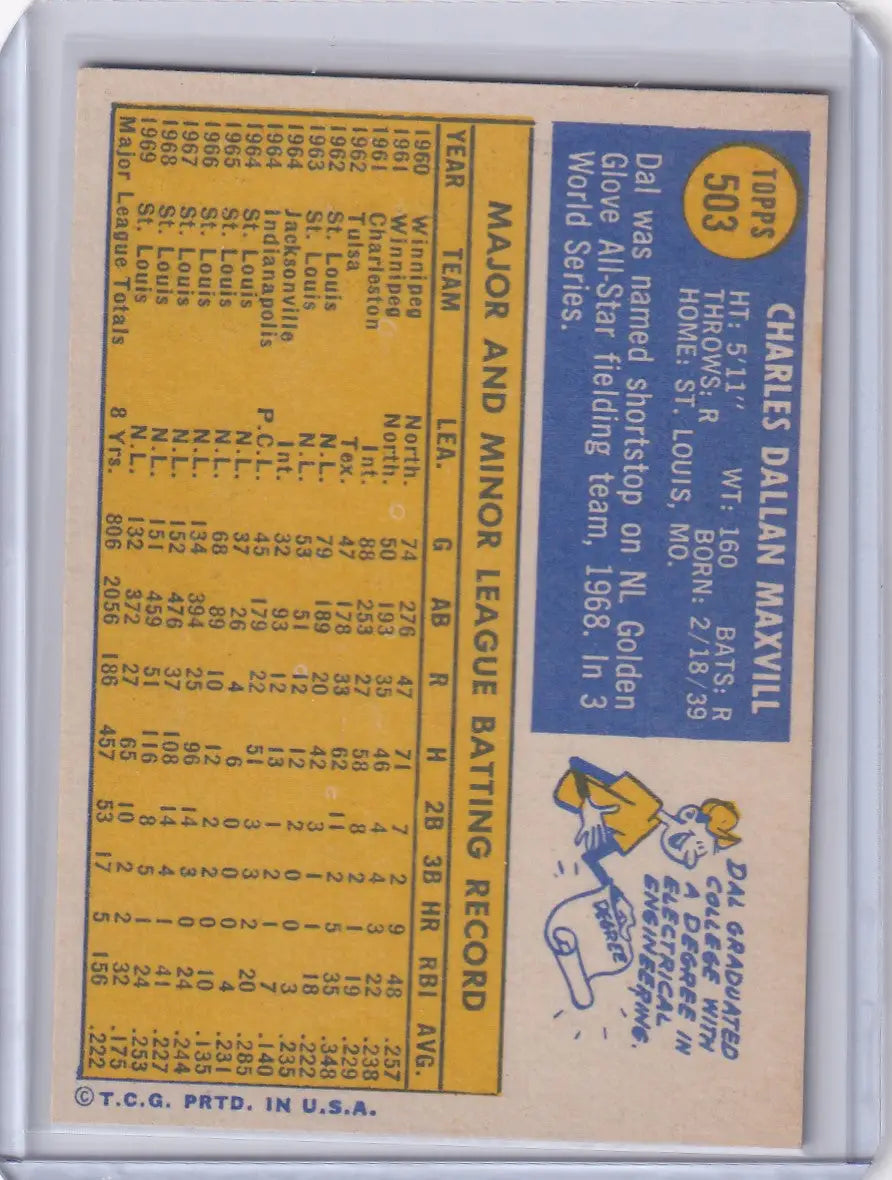 1970 Topps Baseball card of Dal Maxvill with player stats for St. Louis Cardinals