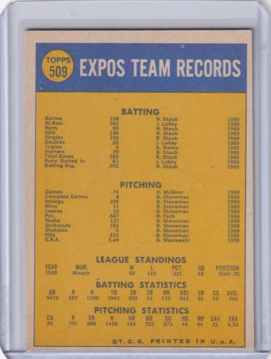 1970 Topps Baseball #509 Montreal Expos Team