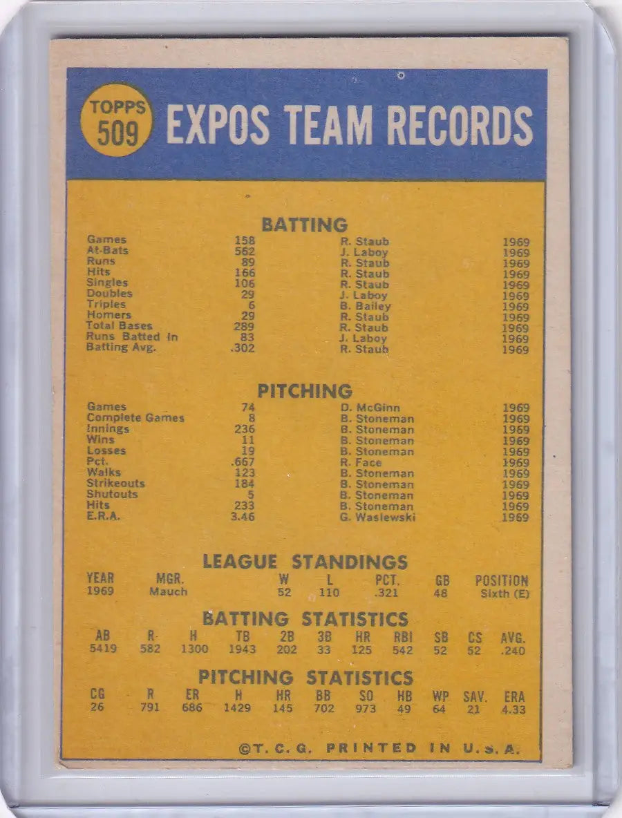 1970 Topps Baseball #509 Montreal Expos Team
