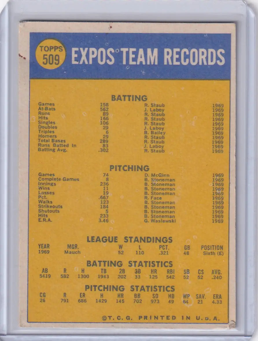 1970 Topps Baseball #509 showing Montreal Expos team records and statistics from 1969