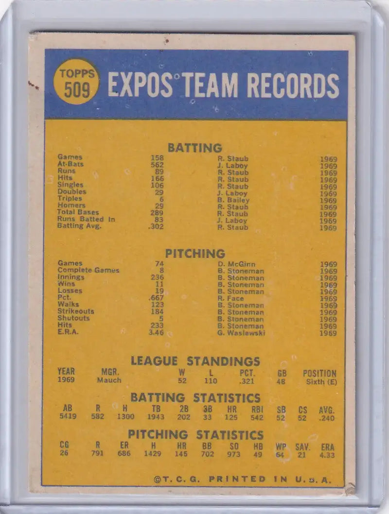 1970 Topps Baseball #509 Montreal Expos Team