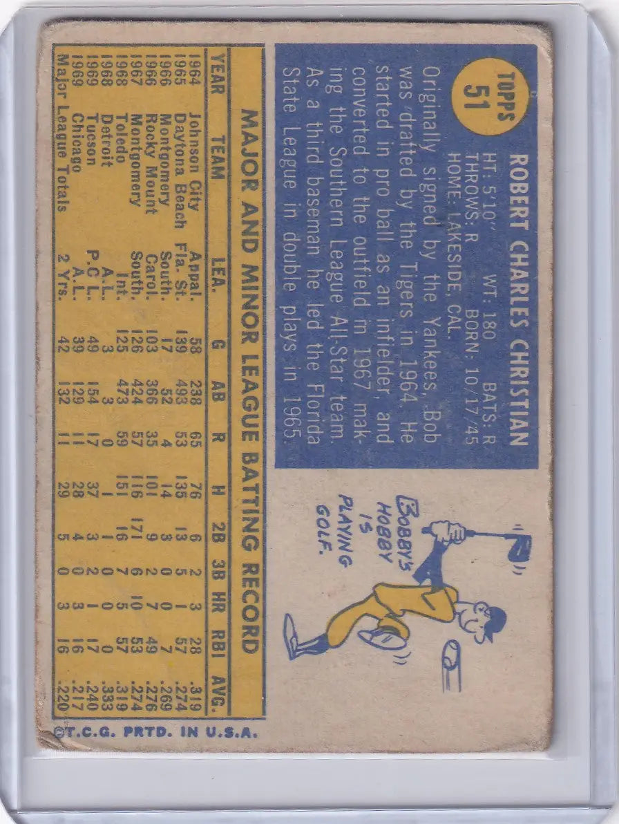 Vintage Topps Baseball card of Bob Christian from the Chicago White Sox