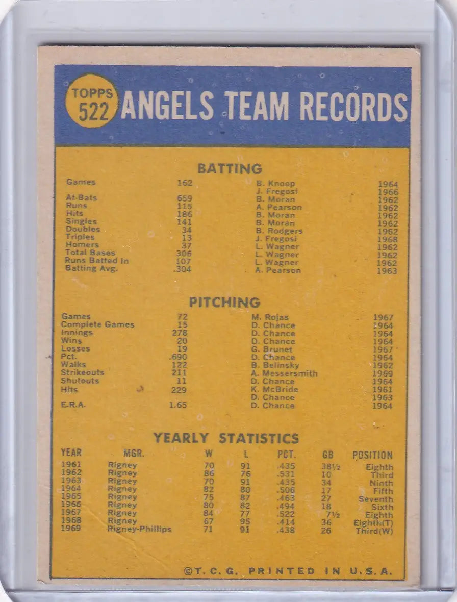 1970 Topps Baseball #522 California Angels Team