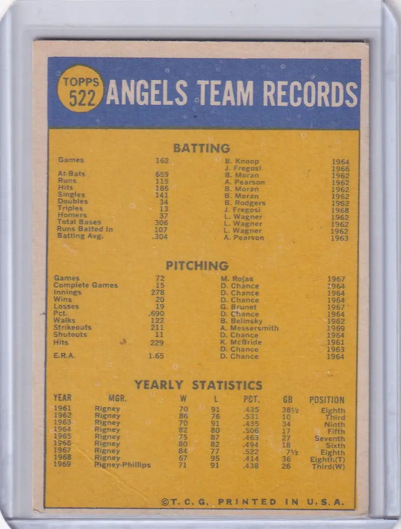 1970 Topps Baseball #522 California Angels Team