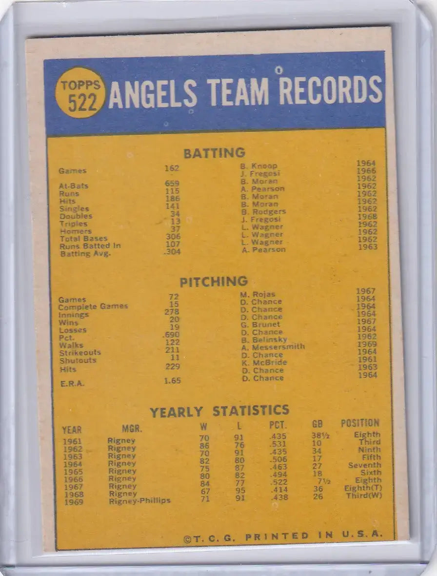 1970 Topps Baseball #522 California Angels Team