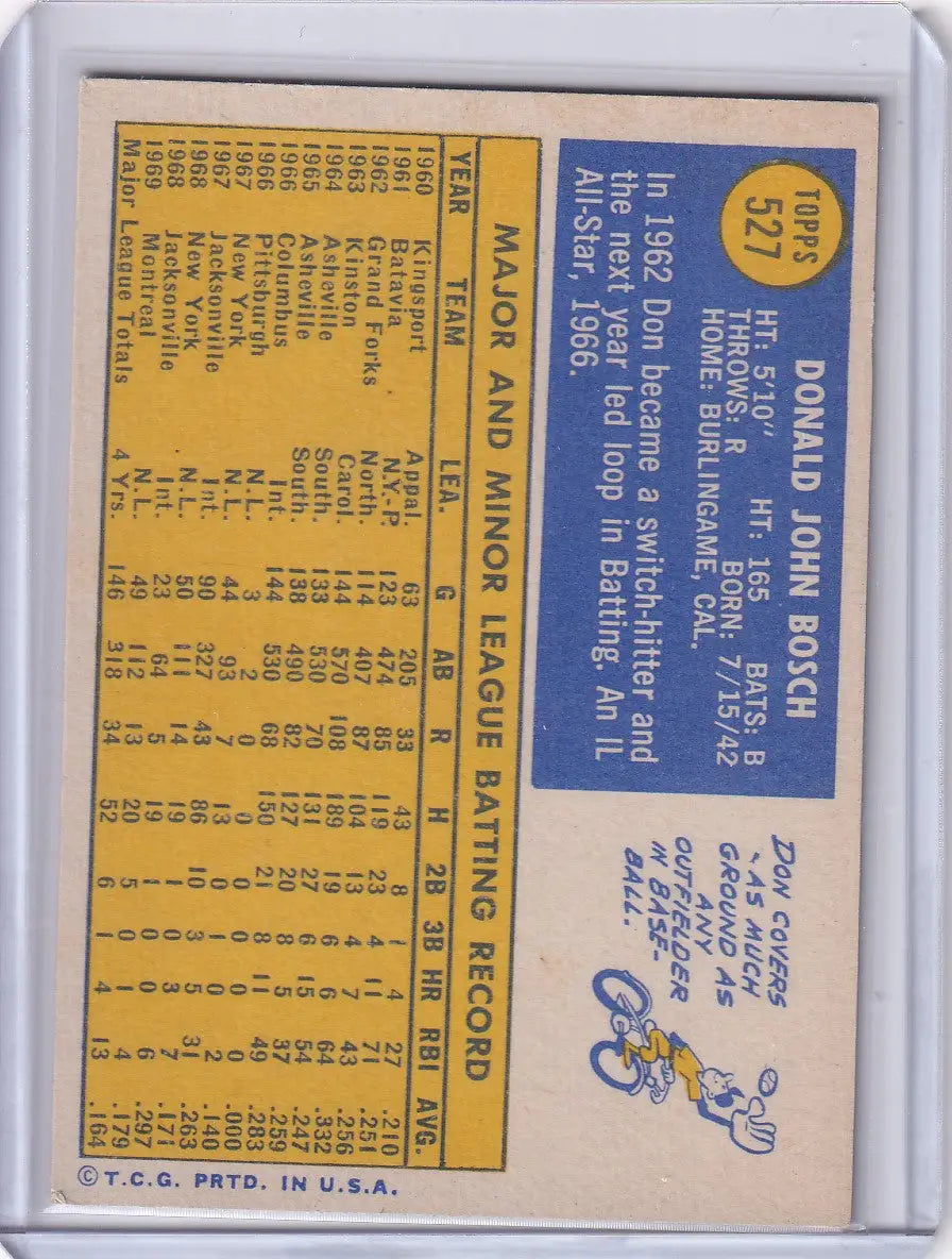 1970 Topps Baseball #527 Don Bosch - Montreal Expos
