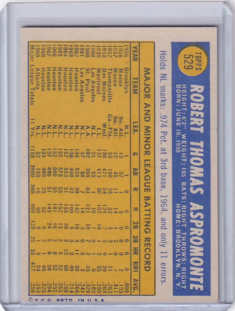 Vintage Topps Baseball card of Bob Aspromonte with Atlanta Braves stats on yellow background