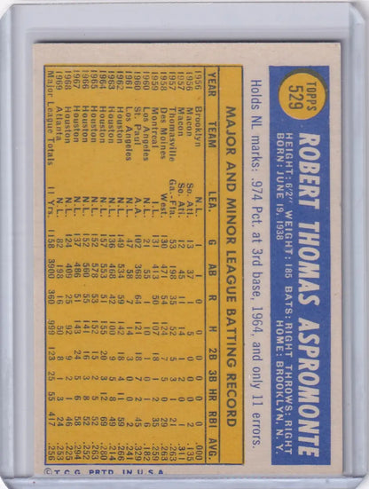 Vintage Topps Baseball card of Bob Aspromonte with Atlanta Braves stats on yellow background