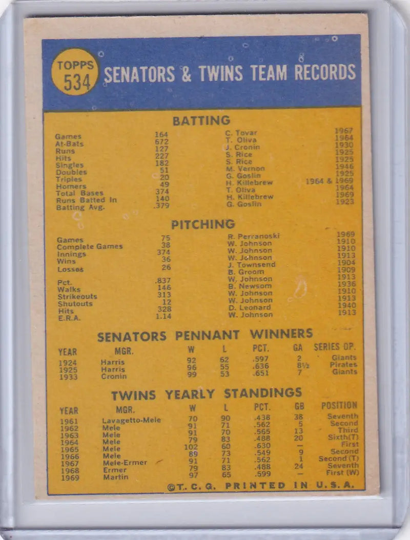 1970 Topps Baseball #534 Minnesota Twins Team