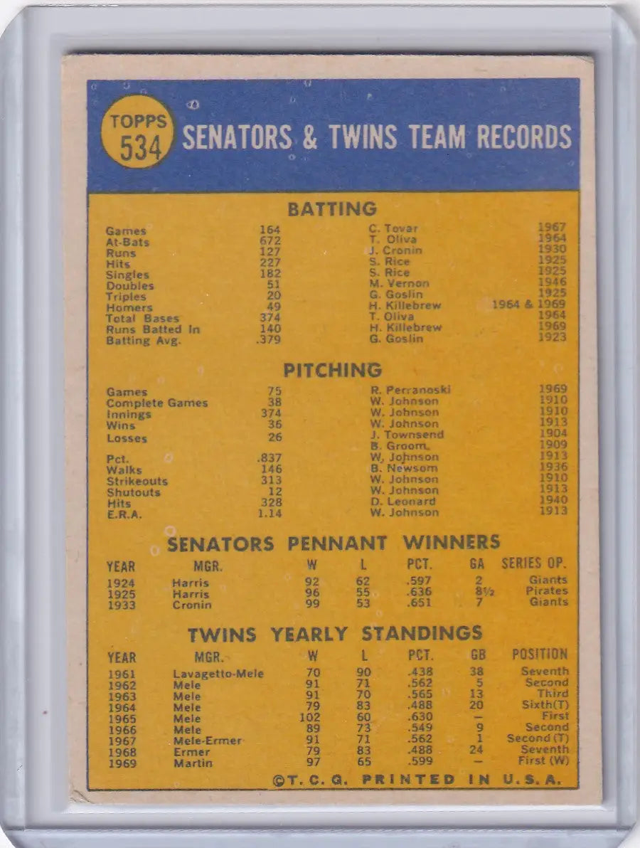 Baseball card featuring Minnesota Twins team stats from 1970 Topps Baseball set