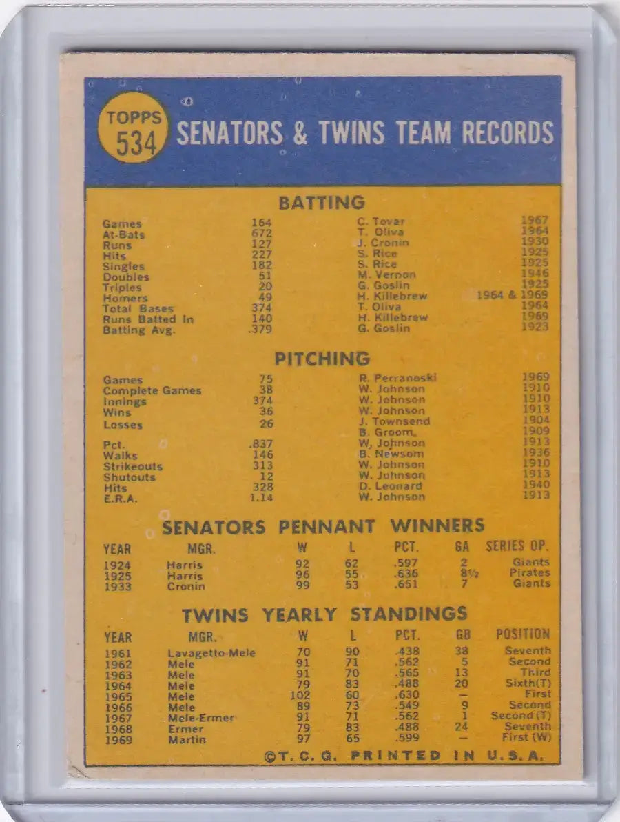 1970 Topps Baseball #534 Minnesota Twins Team