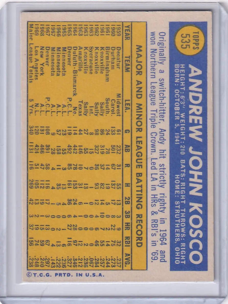 Baseball card showcasing Andy Kosco stats for Los Angeles Dodgers Topps Baseball