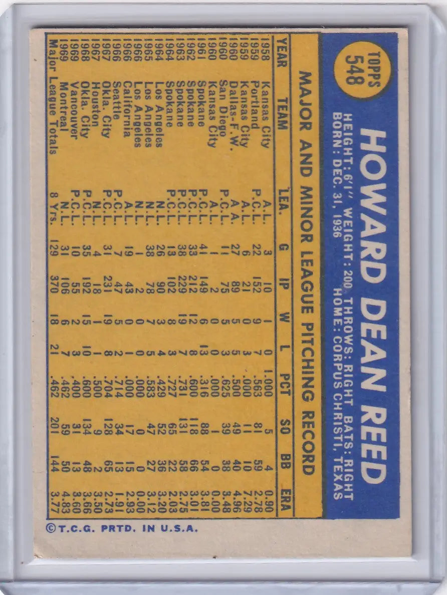 Vintage Topps Baseball card featuring Howie Reed of the Montreal Expos with player stats