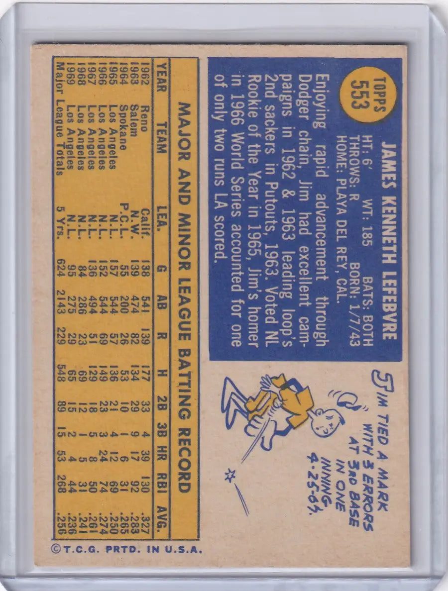 Vintage Topps Baseball card of Jim Lefebvre with Los Angeles Dodgers mascot stats