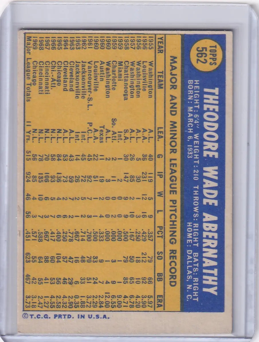 Vintage Topps Baseball card of Ted Abernathy from the Chicago Cubs, 1970 edition