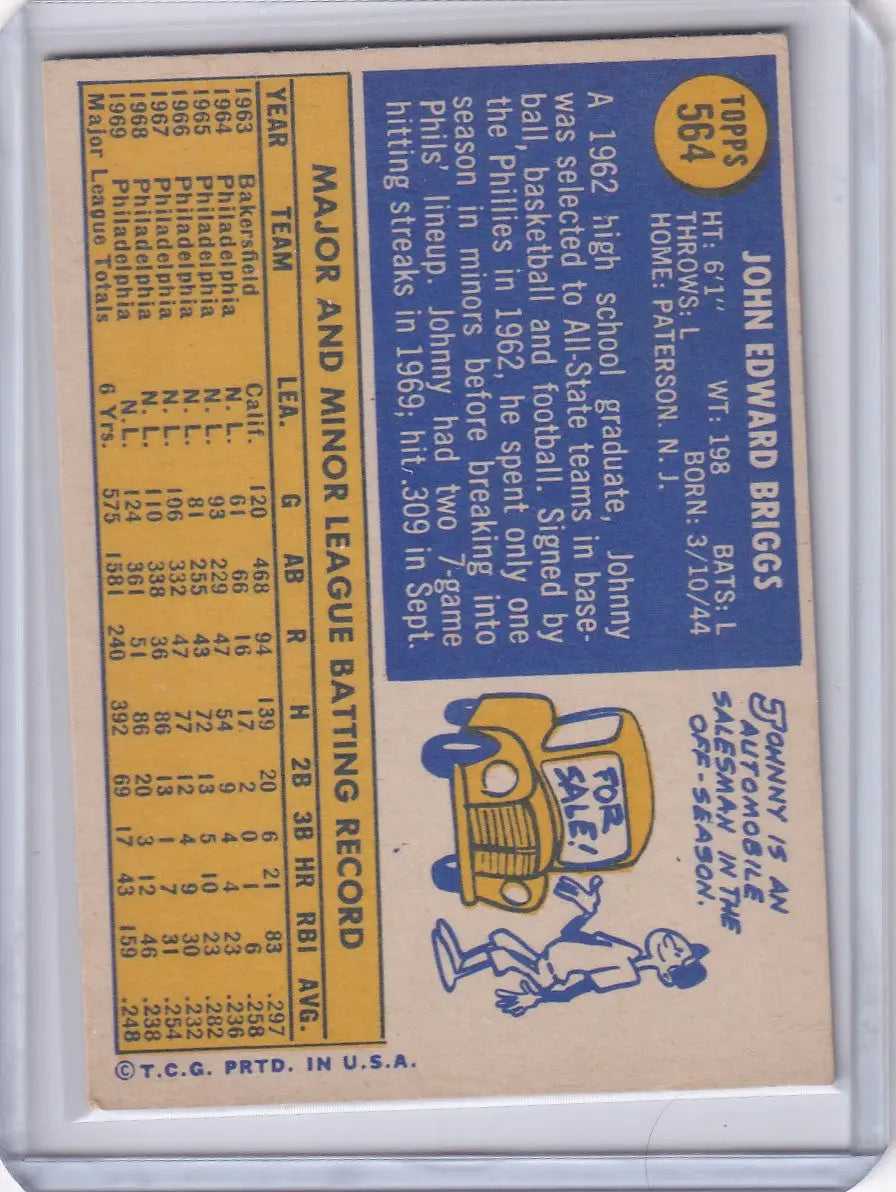 Vintage Topps Baseball card of Johnny Briggs with Philadelphia Phillies mascot statistics