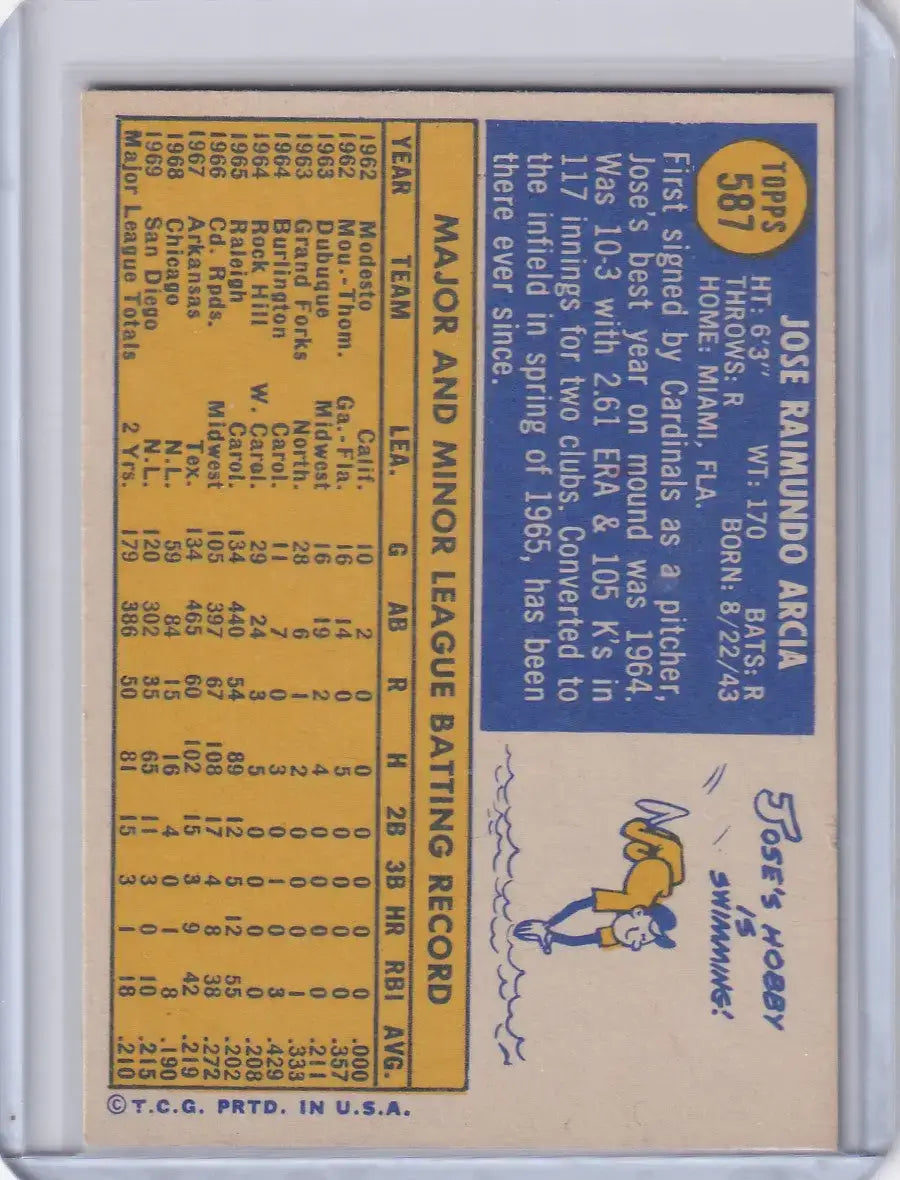 1970 Topps Baseball #587 Jose Arcia - San Diego Padres
