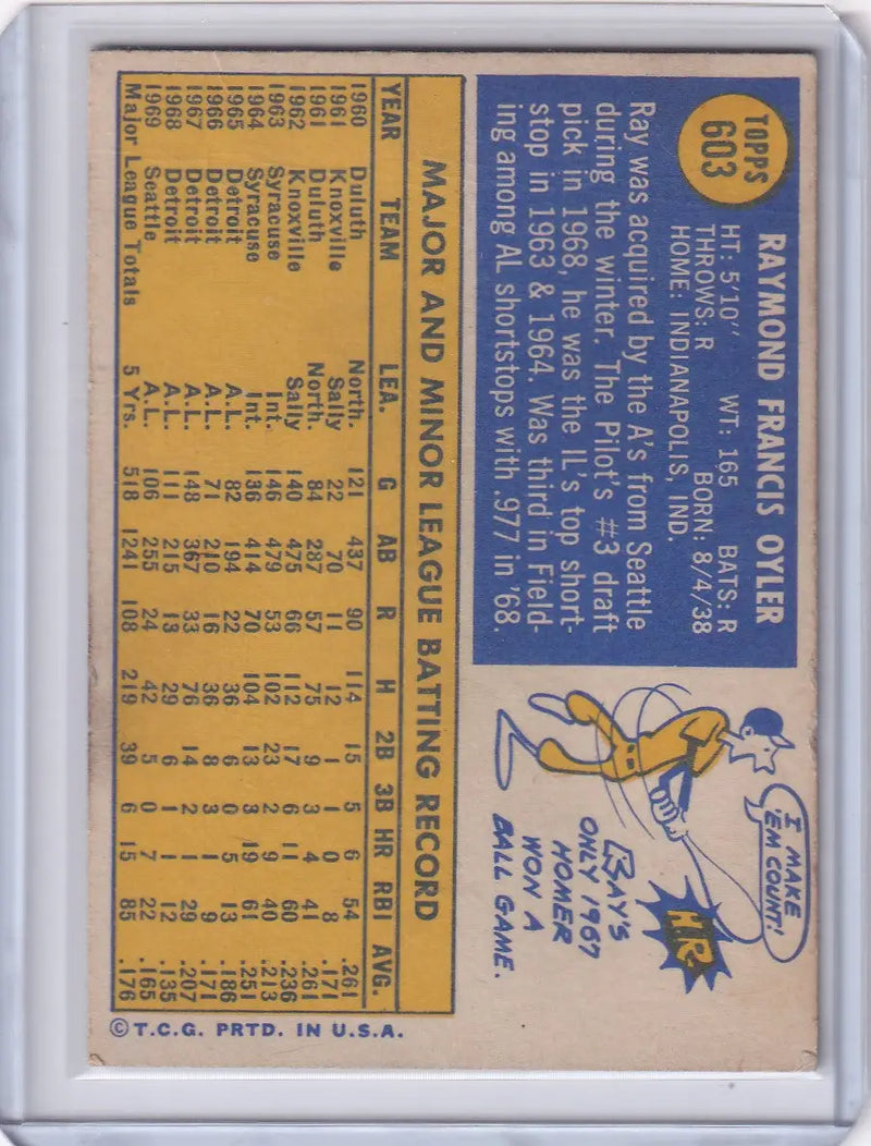 Vintage Topps Baseball card of Ray Oyler with player stats and cartoon character