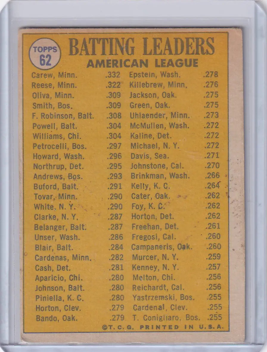 1970 Topps Baseball card featuring AL 1969 Batting Leaders Rod Carew, Smith, Tony Oliva