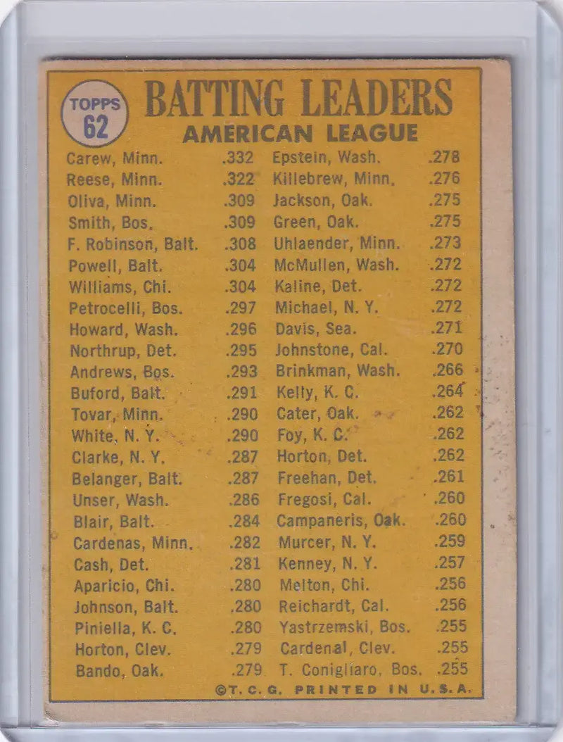 1970 Topps Baseball #62 AL 1969 Batting Leaders - Rod Carew / Smith / Tony Oliva