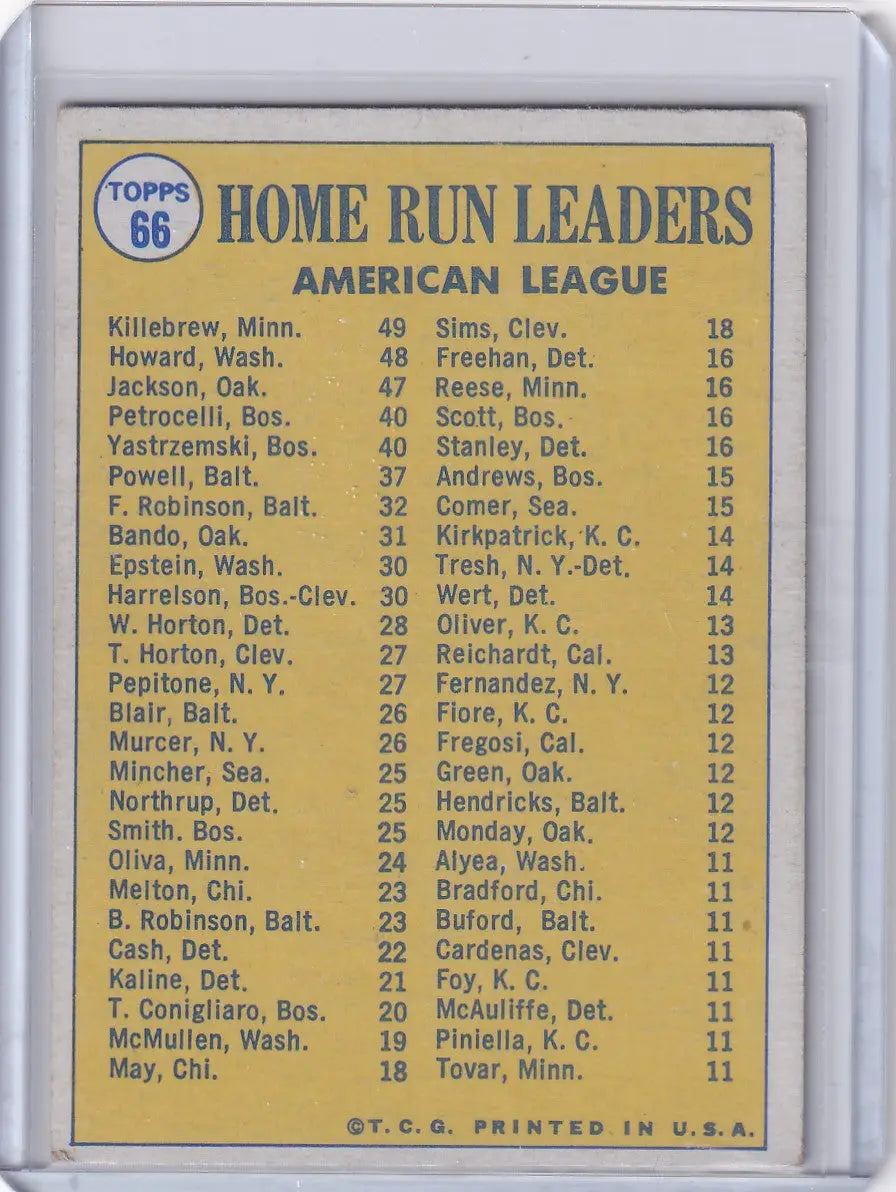 1970 Topps Baseball #66 AL 1969 Home Run Leaders - Killebrew / Howard / Jackson