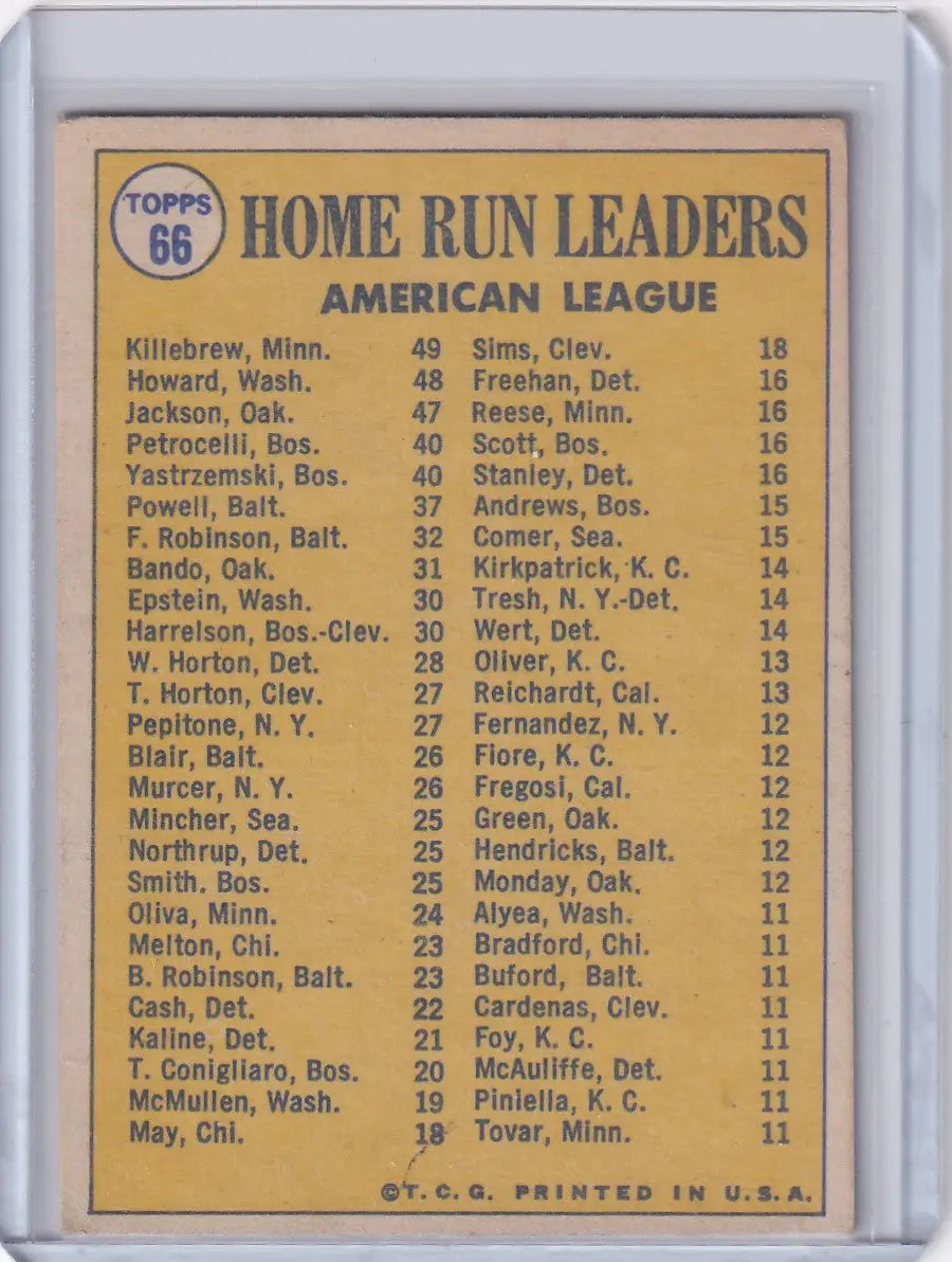 1970 Topps Baseball #66 AL 1969 Home Run Leaders - Killebrew / Howard / Jackson