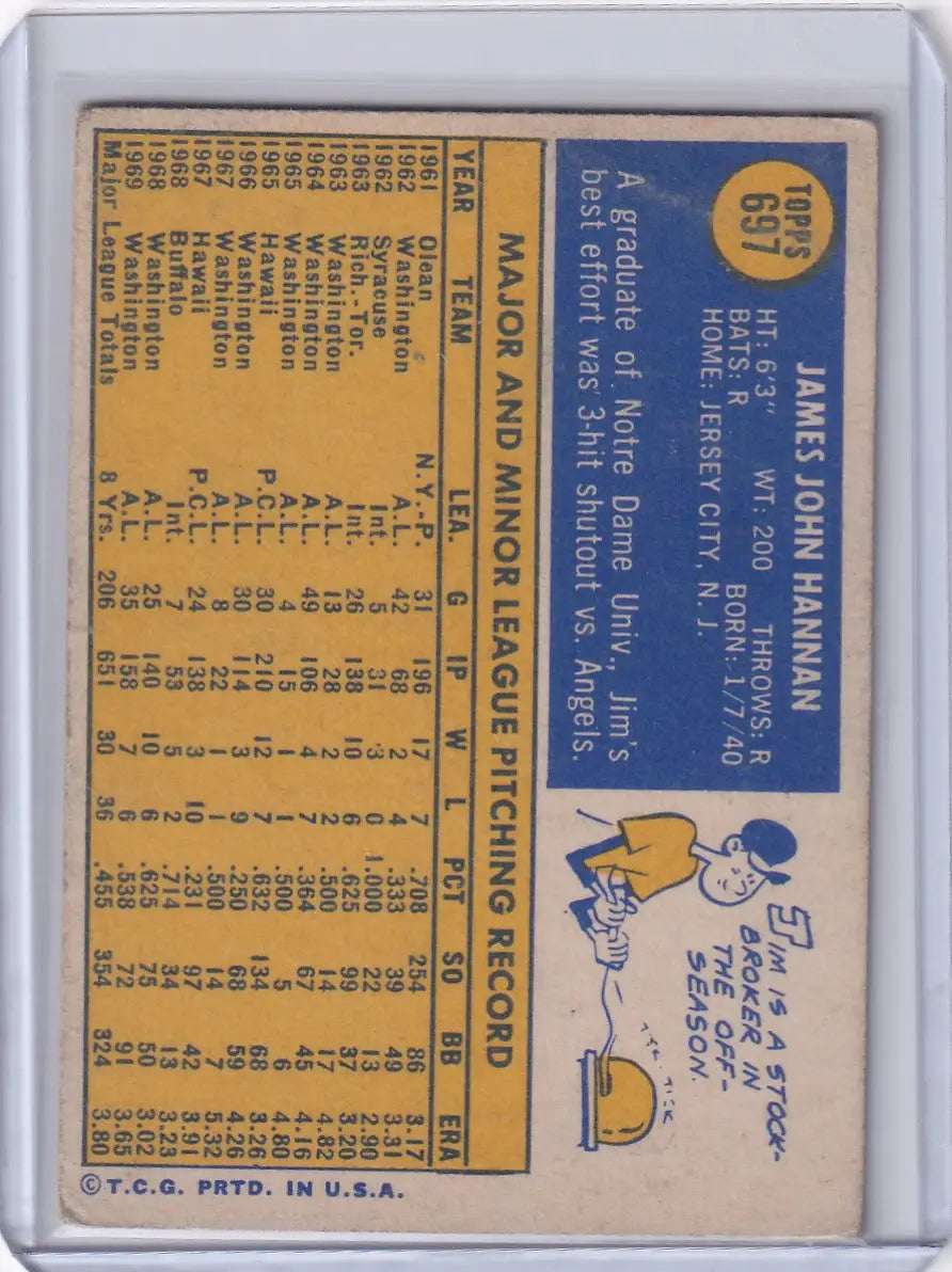 Back of a 1970 Topps Baseball Jim Hannan Washington Senators trading card