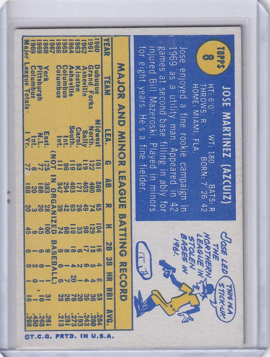 1970 Topps Baseball #8 Jose Martinez card featuring Pittsburgh Pirates stats and illustration