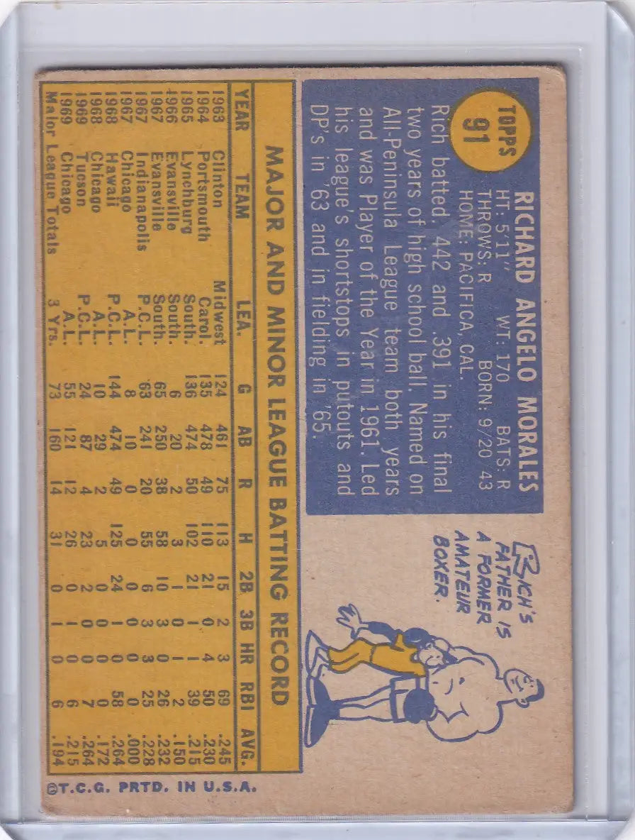 Vintage Topps Baseball card featuring Rich Morales statistics and Chicago White Sox illustration