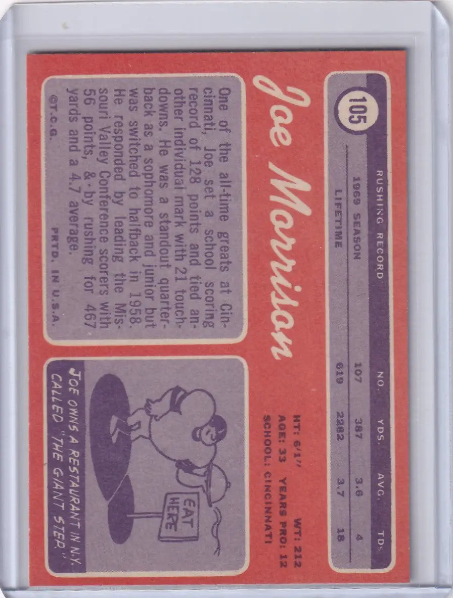 1970 Topps Football #105 Joe Morrison - New York Giants