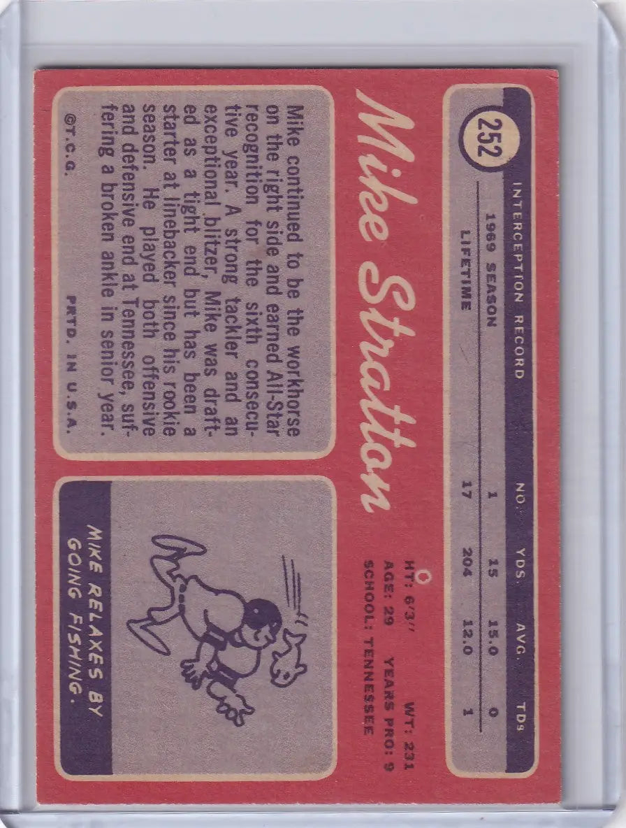 Baseball trading card of Mike Stratton from Topps Football featuring Buffalo Bills stats