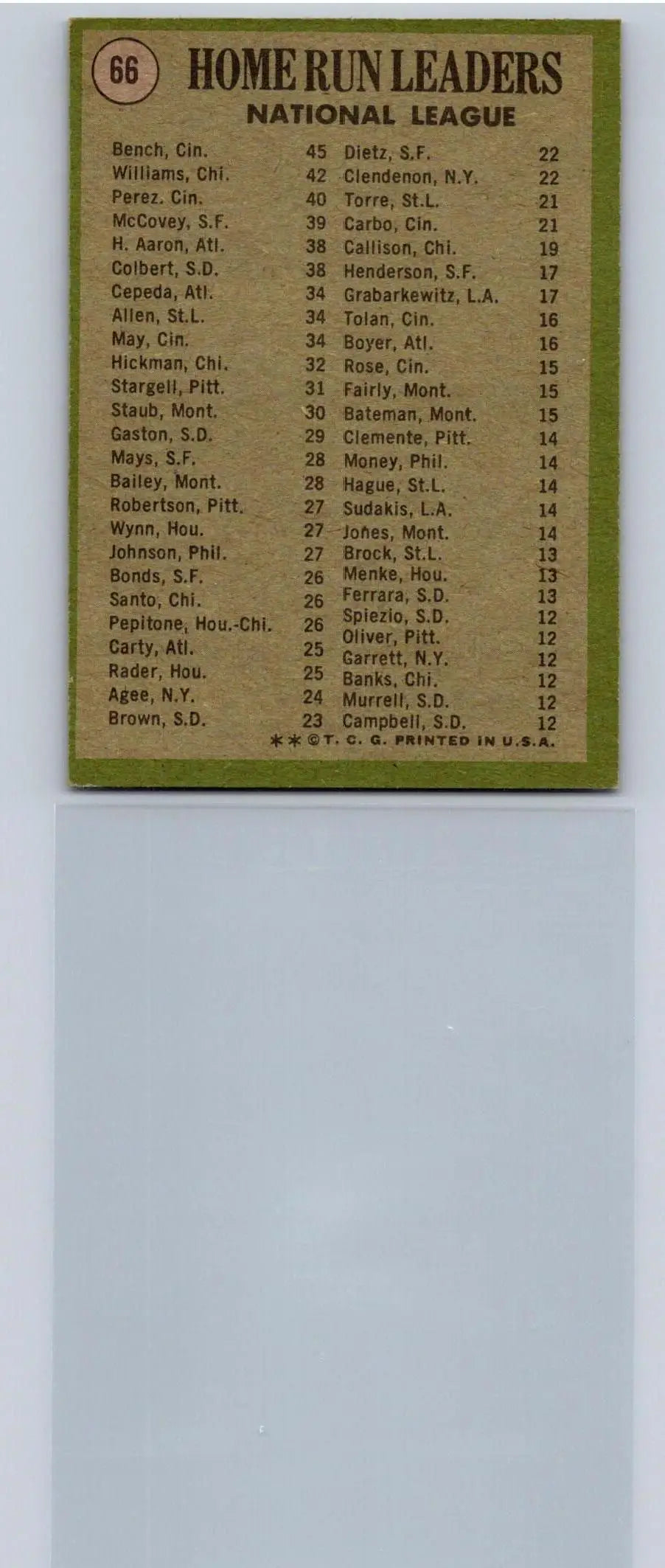 Vintage baseball card of 1971 Topps #64 National League RBI Leaders featuring Johnny Bench