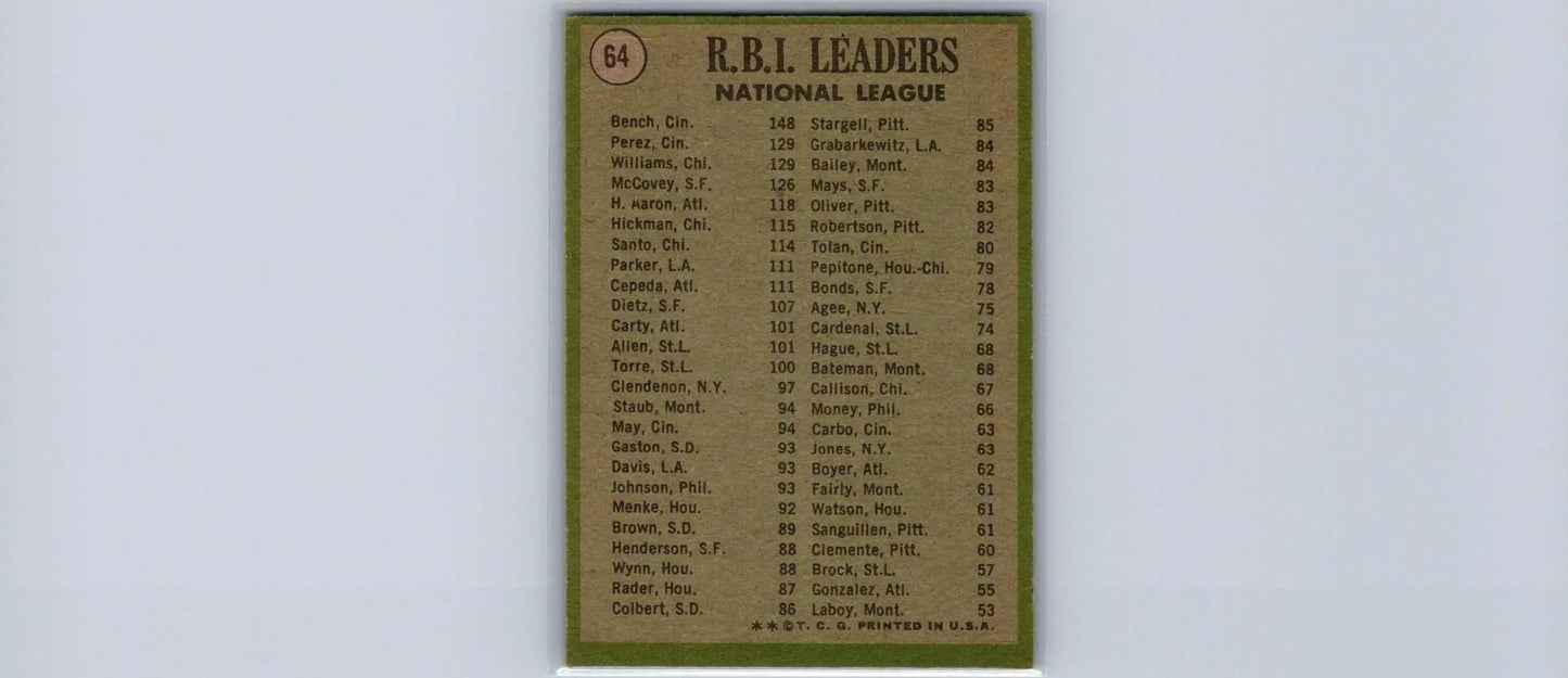 Vintage baseball card of 1971 Topps #64 National League RBI Leaders featuring Johnny Bench