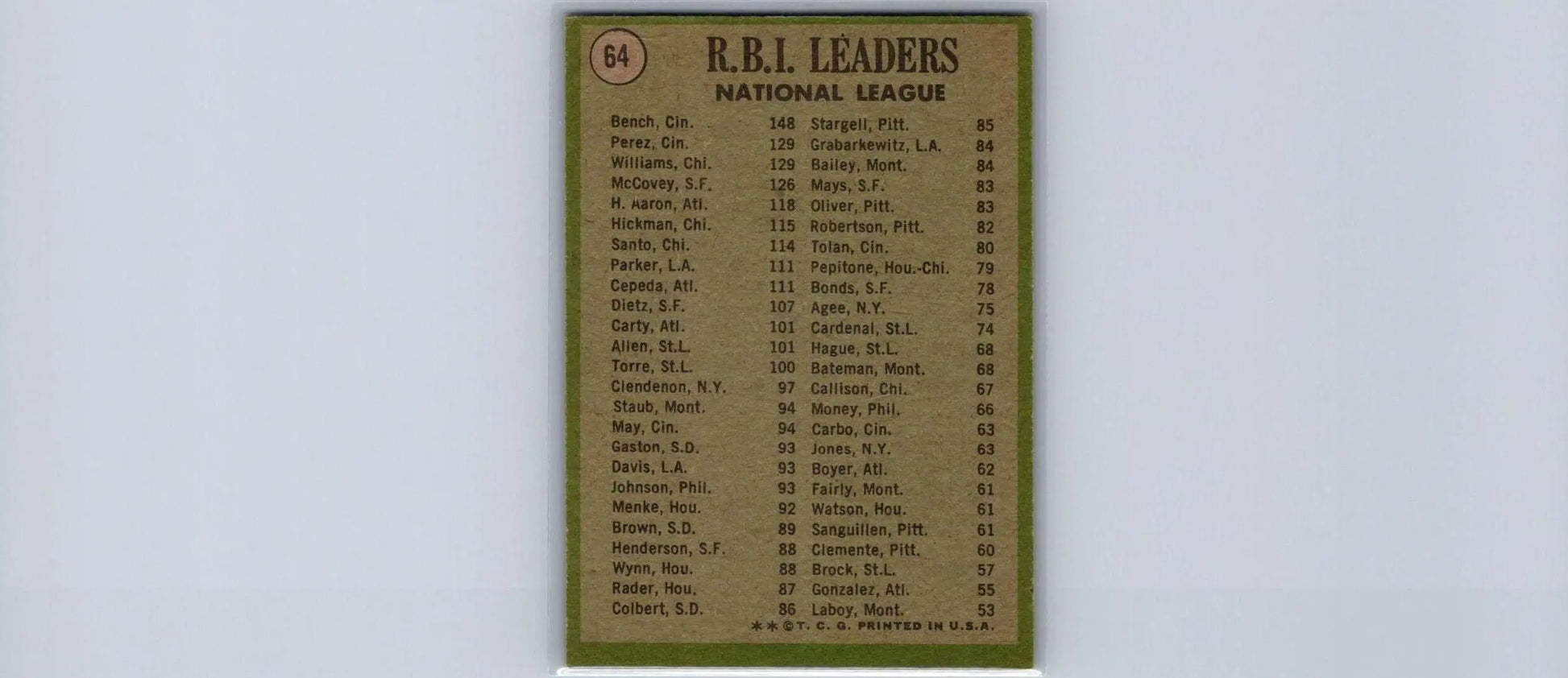 Vintage baseball card of 1971 Topps #64 National League RBI Leaders featuring Johnny Bench