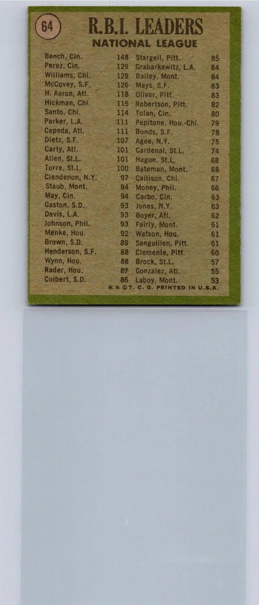 Vintage baseball card of 1971 Topps #66 National League Home Run Leaders featuring Johnny Bench