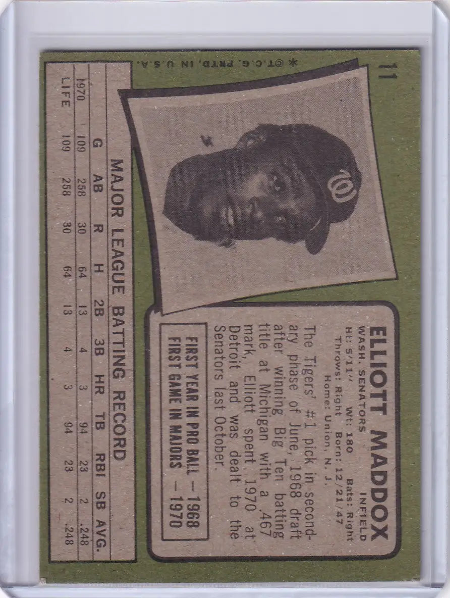 1971 Topps Baseball card of Elliott Maddox featuring Washington Senators stats on green background
