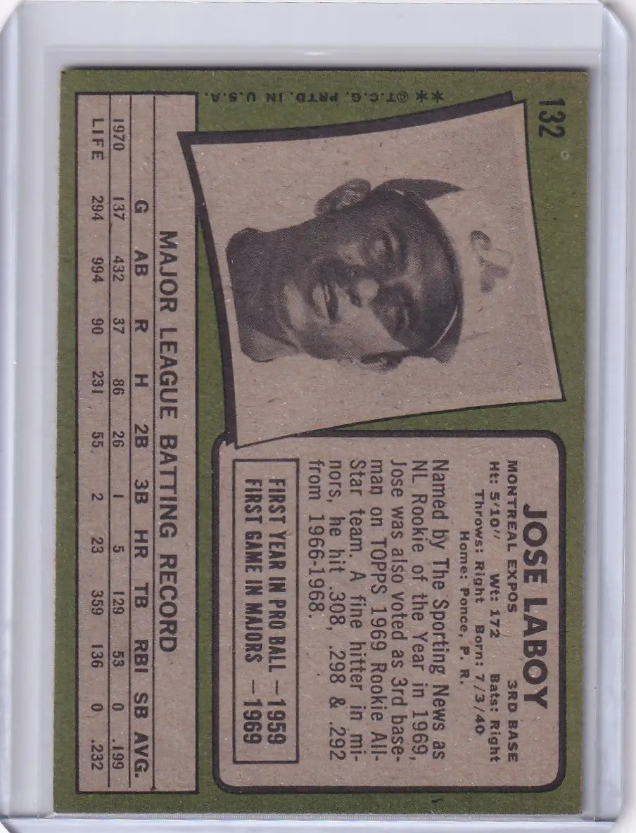 Vintage Topps Baseball card of Jose Laboy with Montreal Expos statistics and portrait