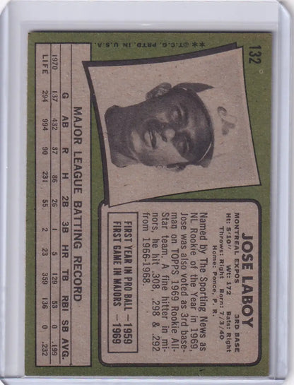 Vintage Topps Baseball card of Jose Laboy with Montreal Expos statistics and portrait