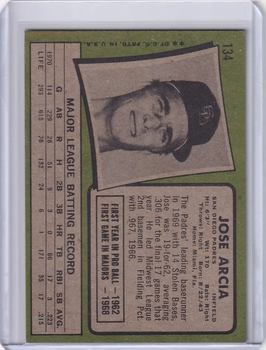 Baseball card of Jose Arcia, San Diego Padres player, from Topps Baseball 1971 series