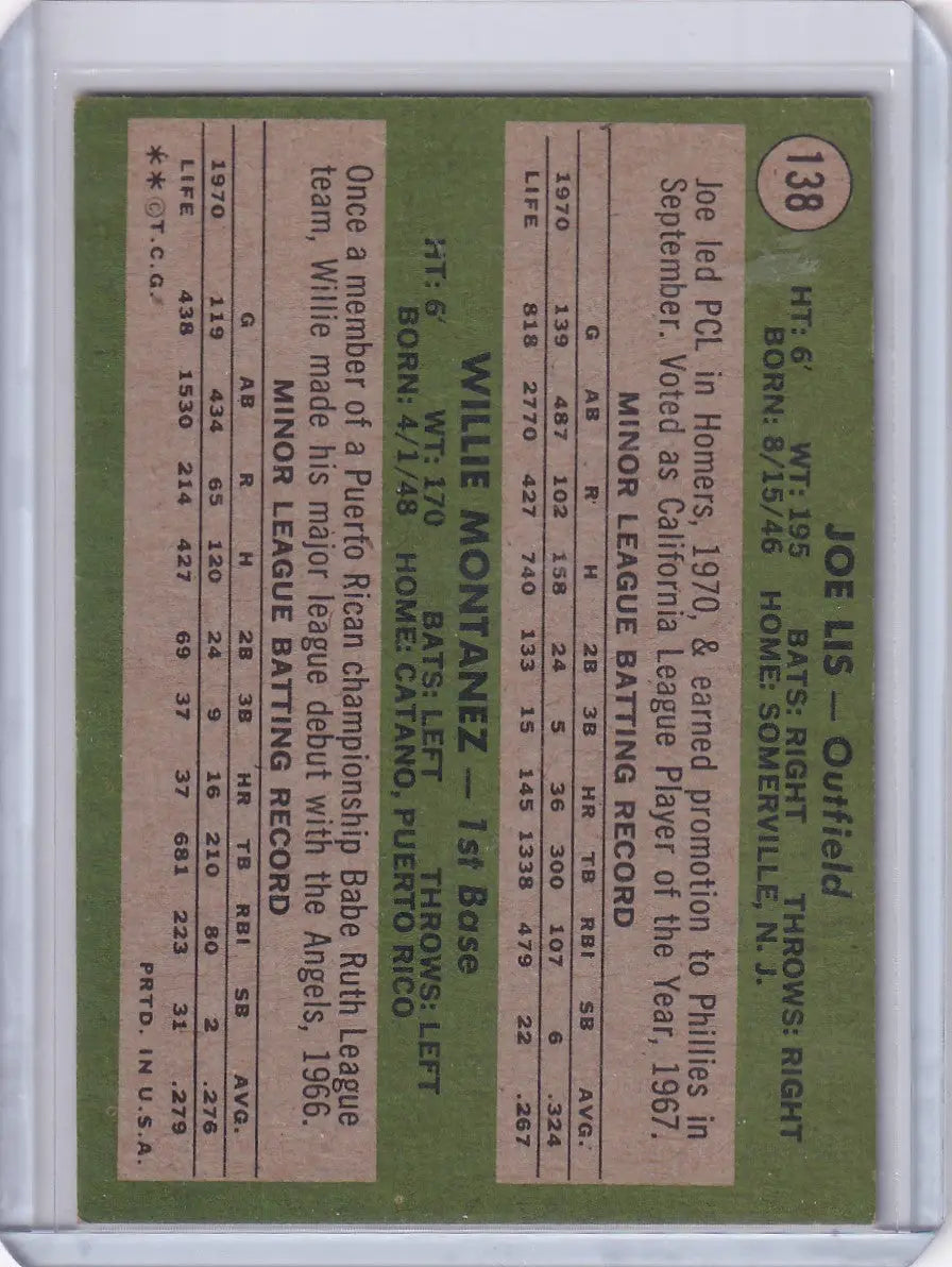 1971 Topps Baseball card featuring Phillies Rookies Joe Lis and Willie Montanez on green background