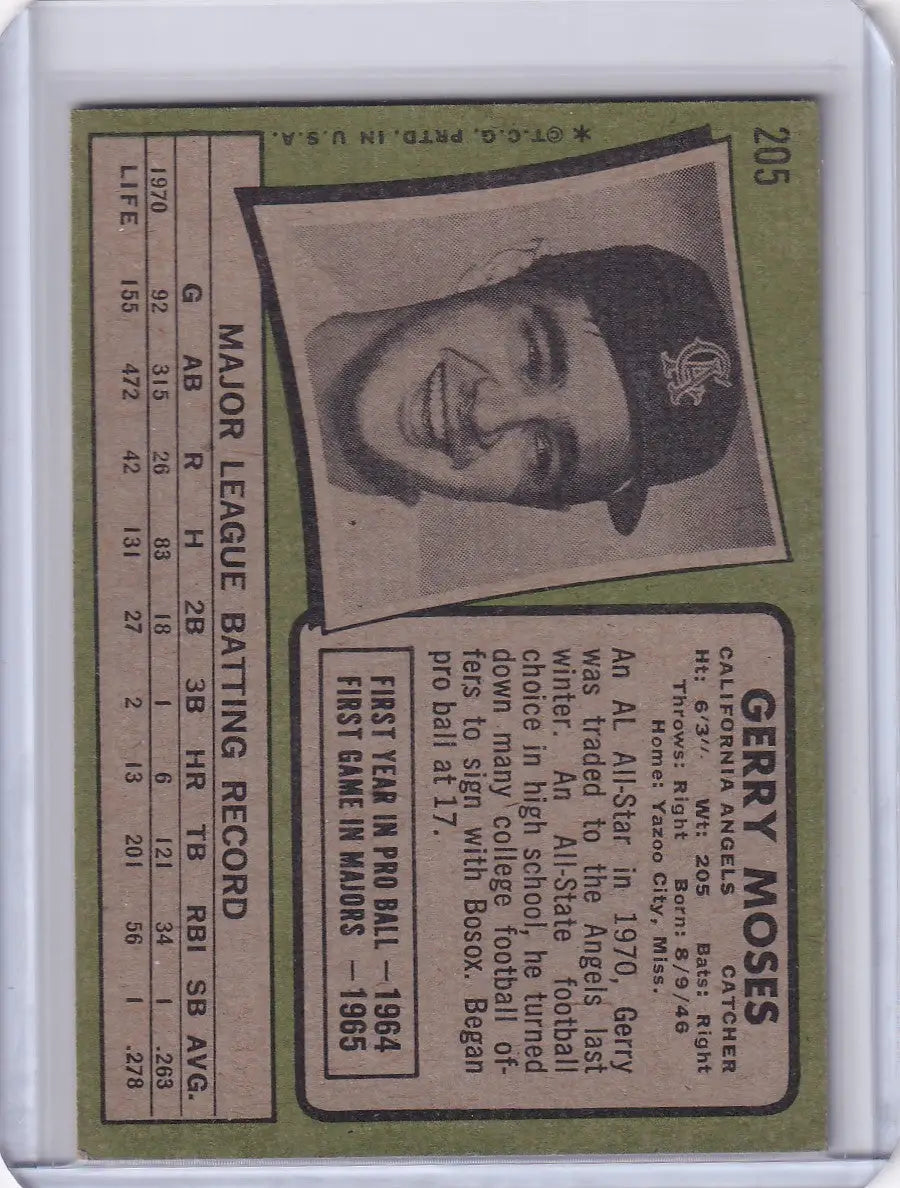 Vintage Topps Baseball card of Jerry Moses from the California Angels smiling in a dark cap