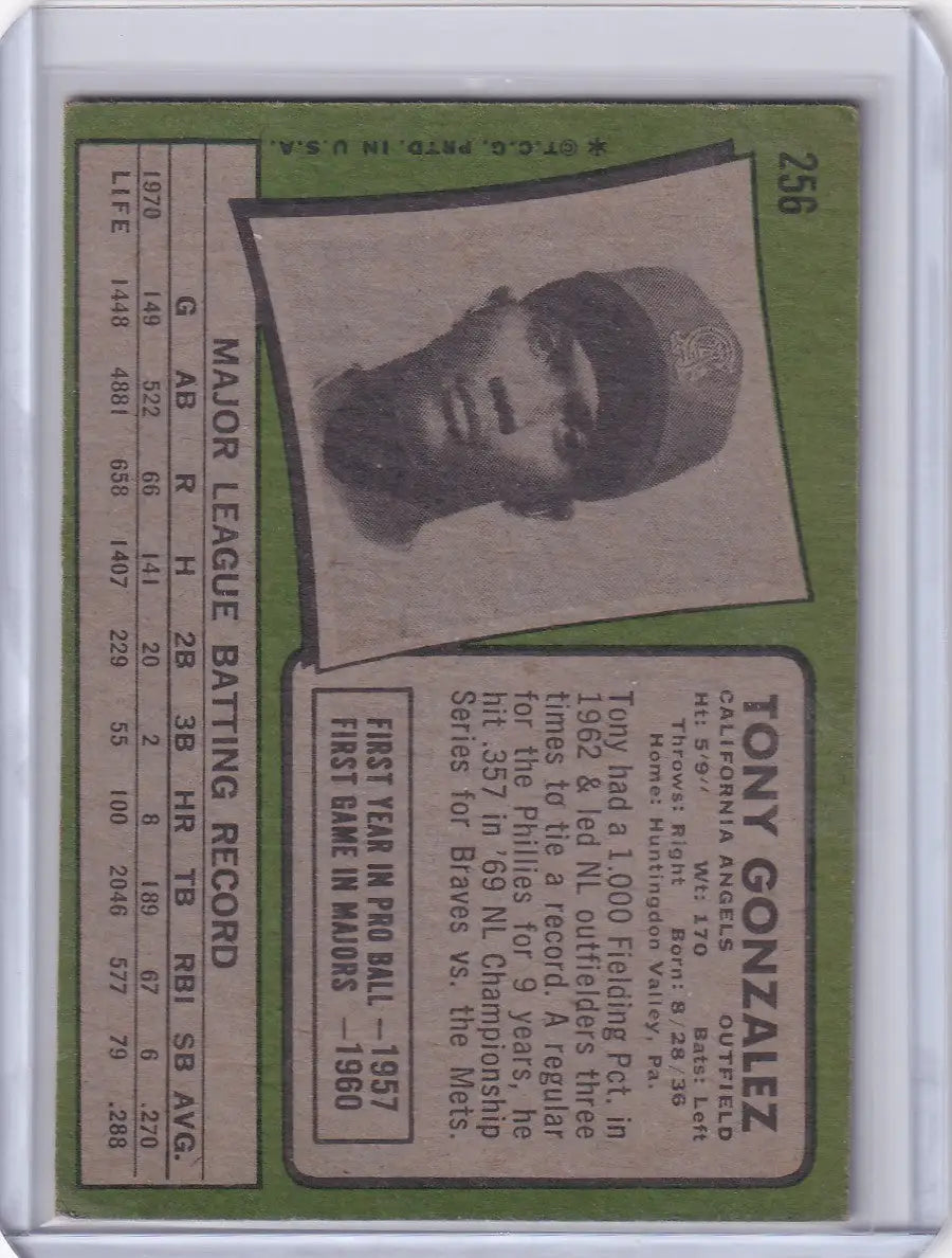 Topps Baseball card of Tony Gonzalez on a green background, California Angels player