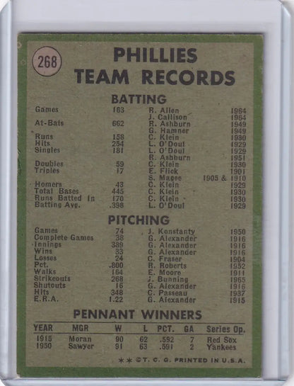 Vintage Phillies team records baseball card from 1971 Topps Baseball series featuring the Philadelphia Phillies team