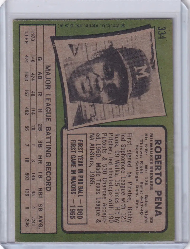 1971 Topps Baseball #334 Roberto Pena - Milwaukee Brewers