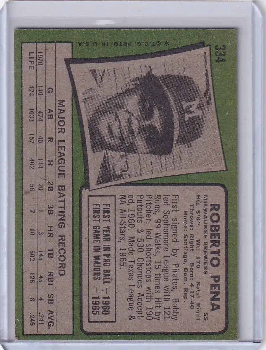 1971 Topps Baseball #334 Roberto Pena - Milwaukee Brewers